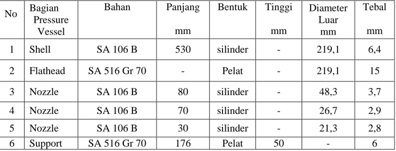 Tabel 4.1. Dimensi Pressure Vessel 