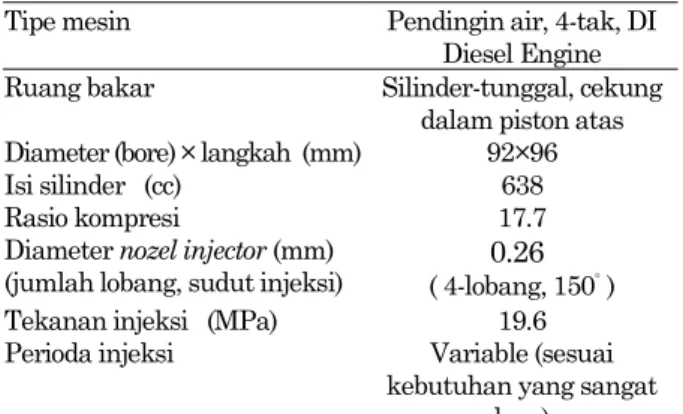 Gambar 1. Skematik Posisi Piston di dalam Silinder 