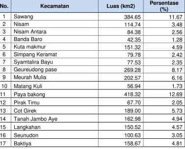 Tabel 4.1.  Luas Wilayah Per Kecamatan 