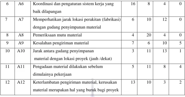 Tabel 2. variabel bebas dari aspek kesejahteraan terhadap produktivitas buruh   No.  Aspek-aspek kesejahteraan terhadap 