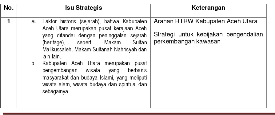 Tabel 6.1. Isu-Isu Strategis Sektor Pengembangan Permukiman Skala 