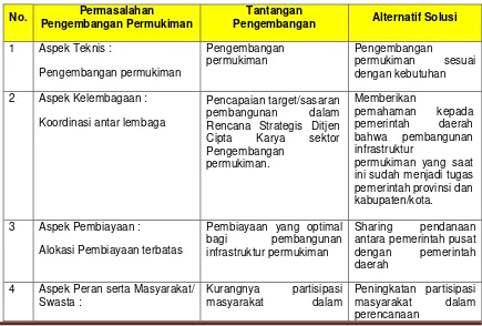 Tabel 6.7. Identifikasi Permasalahan dan Tantangan Pengembangan 