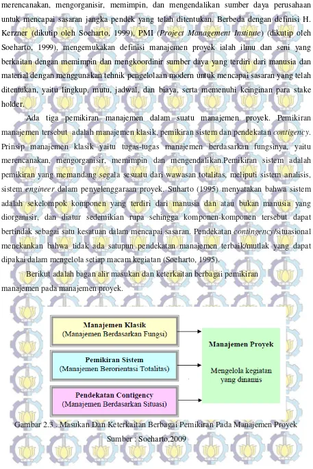 Gambar 2.3 . Masukan Dan Keterkaitan Berbagai Pemikiran Pada Manajemen Proyek 