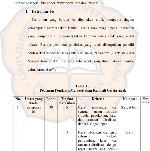 Tabel 3.3. 