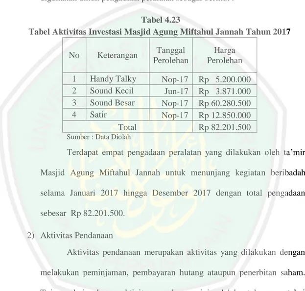 Tabel Aktivitas Investasi Masjid Agung Miftahul Jannah Tahun 2017  No  Keterangan  Tanggal 