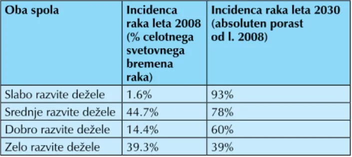 Tabela 2.  Razlike v 5-letnem starostno prilagojenem  preživetju  glede na vrsto raka v raziskavah EUROCARE-3 (1990-94)  in EUROCARE-4 (1995-99)