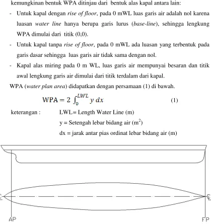 Gambar 2.1 Water Plan Area (sumber: Laporan TR2, 2015) 