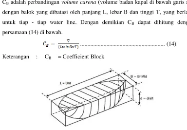 Gambar 2.9 Longitudinal Centre Of Flotation (sumber: Laporan TR2, 2015) 