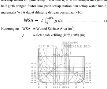 Gambar 2.11 Prismatic Coefficient (sumber: Laporan TR2, 2015) 