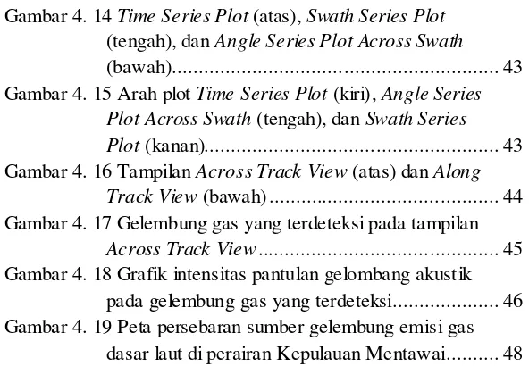 Gambar 4. 14 Time Series Plot (atas), Swath Series Plot 