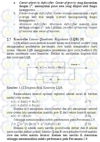Gambar 2.12 Diagram Blok Kontroler LQR. 