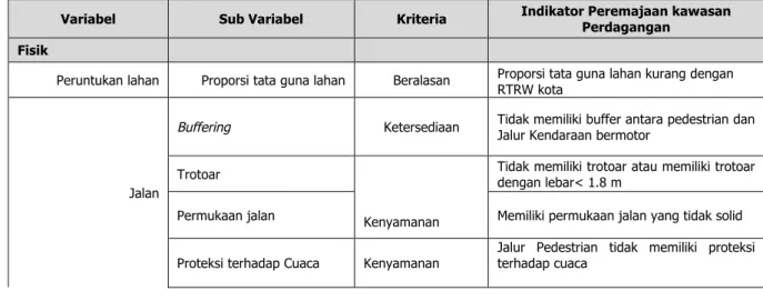 Tabel II. 2 Indikator Peremajaan Kawasan Perdagangan 