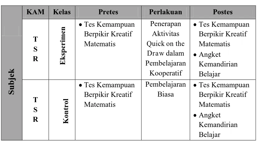 Tabel 3.1. Pola Desain Penelitian 