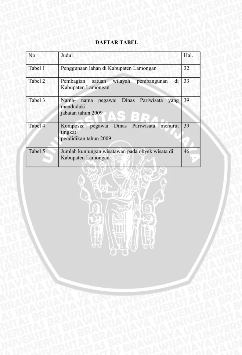 Tabel 1 Penggunaan lahan di Kabupaten Lamongan 32 Tabel 2 Pembagian   satuan   wilayah   pembangunan   di 