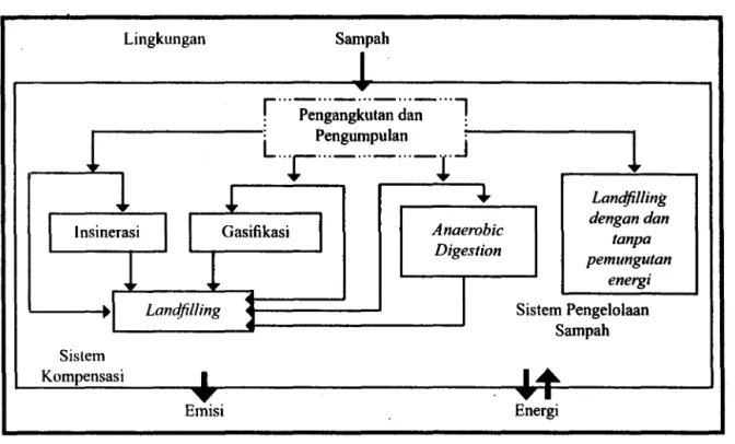 Gambar 1. Batasan sistem model (diadopsi dan dimodifikasi dari Diaz andWarith, 2006)