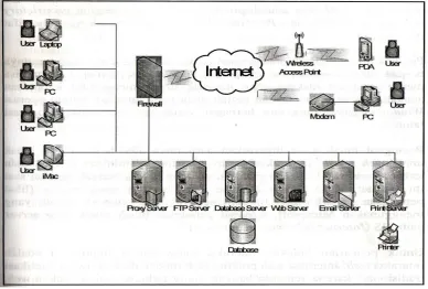 Gambar 1: Infrastruktur Pustaka Digital (Sumber: Putu Laxman Pendit, dkk.: 2007)  