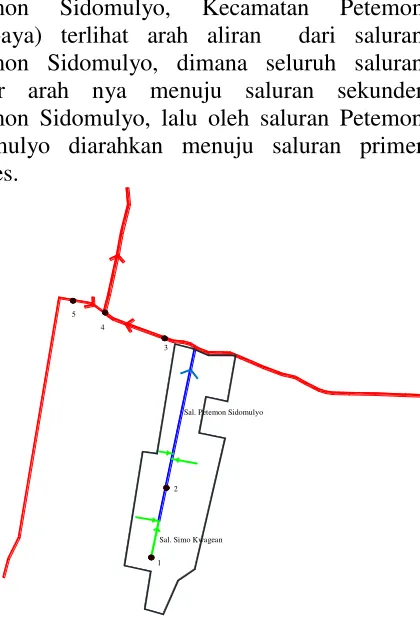 Gambar 1.3 Skema Jaringan  