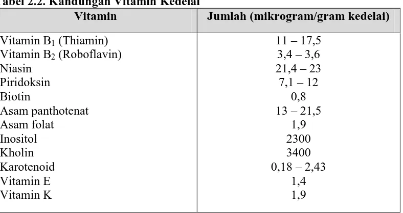Tabel 2.2. Kandungan Vitamin Kedelai Vitamin 
