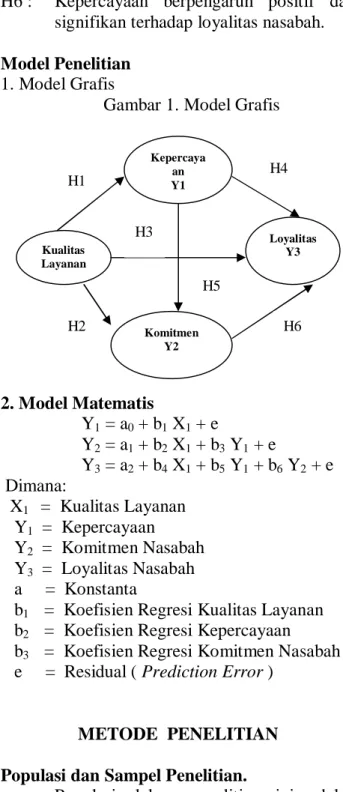 Gambar 1. Model Grafis 