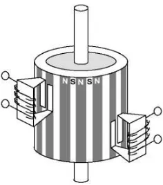 Gambar 2.8 Struktur Motor Stepper Sederhana [8] 