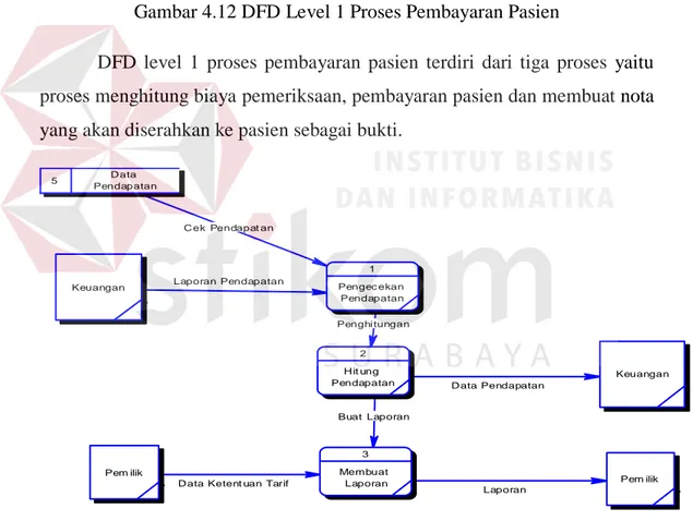 Gambar 4.13 DFD Level 1 Proses Pembuatan Laporan 