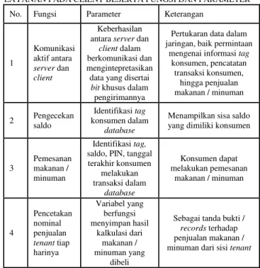Gambar 8. Konfigurasi port thermal printer 