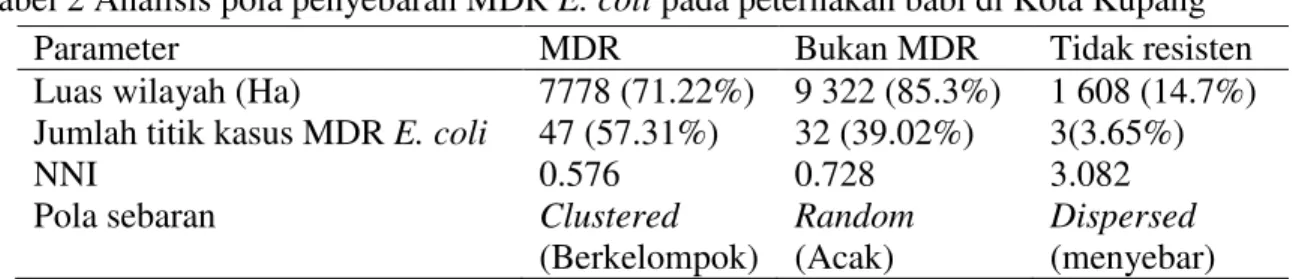 Tabel 2 Analisis pola penyebaran MDR E. coli pada peternakan babi di Kota Kupang 