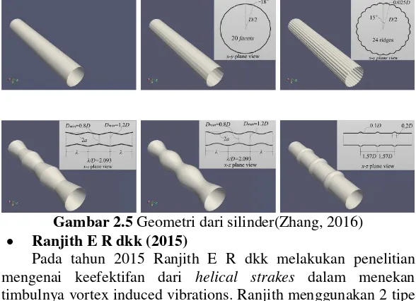 Gambar 2.5 Geometri dari silinder(Zhang, 2016) 