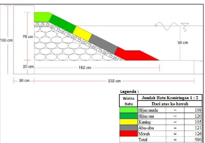 Gambar 4.9 Sketsa peletakan BPPT-lock sesuai zona warna dengan sudut 