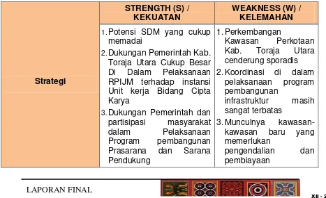 Tabel 12.2 