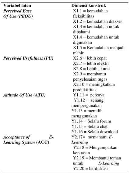 Tabel 3 Bangunan Model Teoritis 