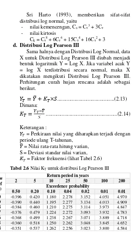 Tabel 2.6 Nilai KT untuk distribusi Log Pearson III 