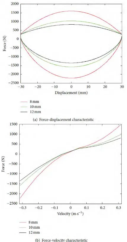 Gambar 2. 4 Pengaruh perbedaan diameter dalam pipa hidrolik [1] 