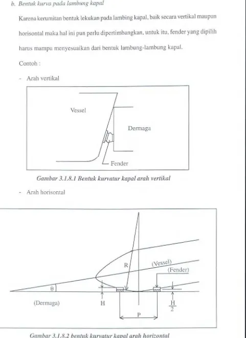 Gambar 3.1.8.1 Bentuk kurvatur kapal arah vertikal 