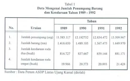 Tabel 1 Data Mengenai Jumlah Penumpang Barang 