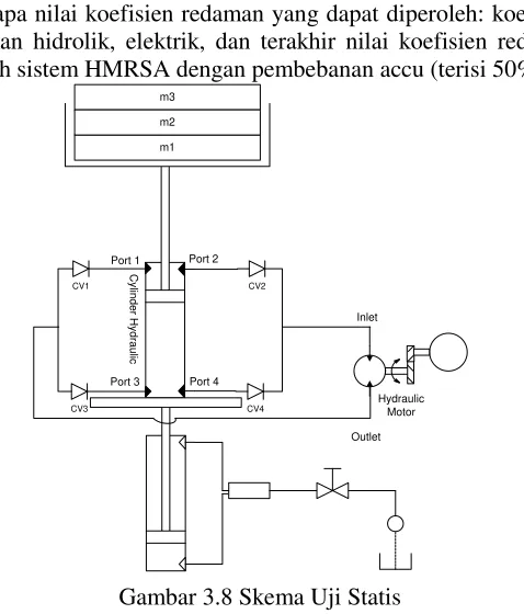 Gambar 3.8 Skema Uji Statis 