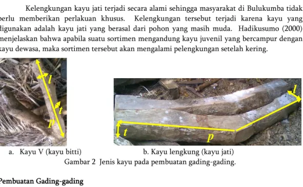 Tabel 2.  Pengelompokan kayu yang digunakan pada gading-gading 