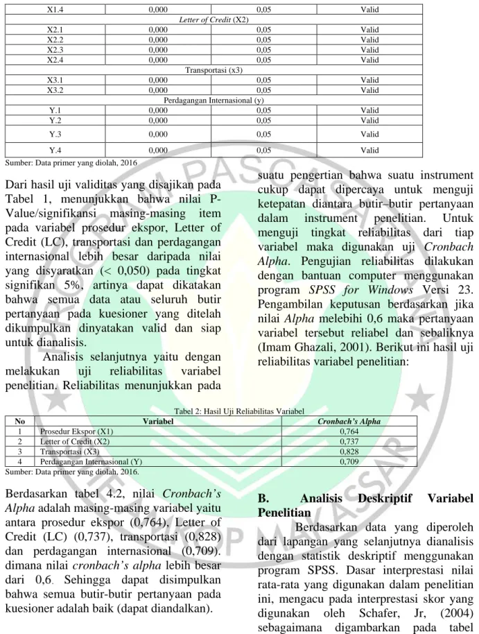 Tabel 2: Hasil Uji Reliabilitas Variabel 