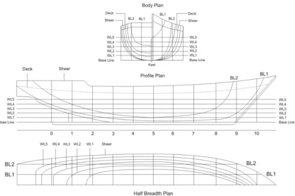 Gambar 5. Lines plan kapal kargo Bulukumba 