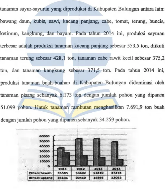 Gambar 4.5:  Perkembangan Produksi Padi Tahun 2011  - 2014 