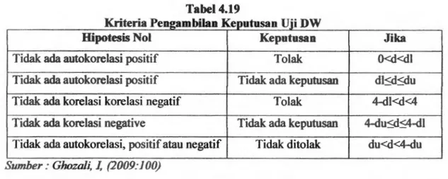 Tabel 4.19  ii  K 