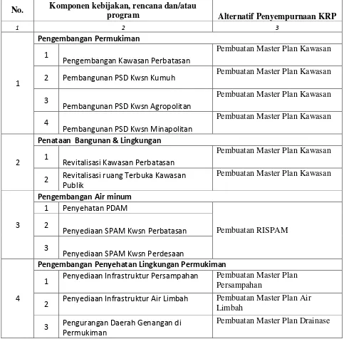 Perumusan Alternatif Penyempurnaan KRPTabel 8.6  