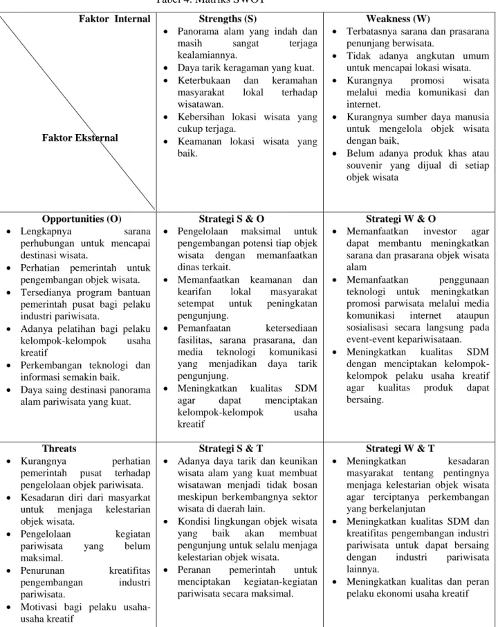 Tabel 4. Matriks SWOT  Faktor  Internal 
