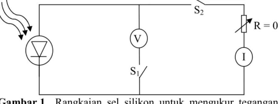 Gambar 1 . Rangkaian sel silikon untuk mengukur tegangan dan arus listrik