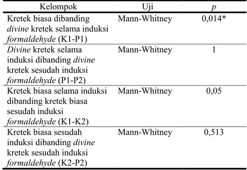 Tabel  4.  Uji  Post  Hoc  Mann  Whitney  Skor  Histopatologi  Epitel  Mukosa  Nasofaring 
