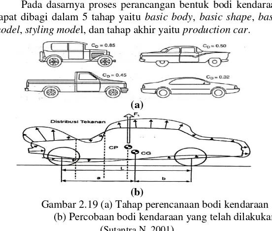 Gambar 2.19 (a) Tahap perencanaan bodi kendaraan (b) Percobaan bodi kendaraan yang telah dilakukan (Sutantra N, 2001) 