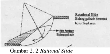 Gambar 2. 2 Rational Slide 