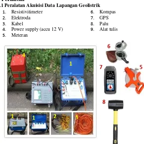 Gambar 3. 1 Peralatan akuisisi data geolistrik 