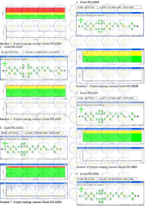 Gambar 5. Output running simulasi Kode PK-MDG 