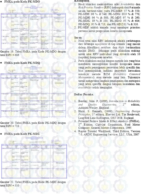 Gambar 19. Tabel FMEA pada Kode PK-MDO dengan  